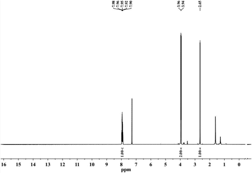 Metal organic framework based on imidazole sulfonic acid as well as preparation method and application