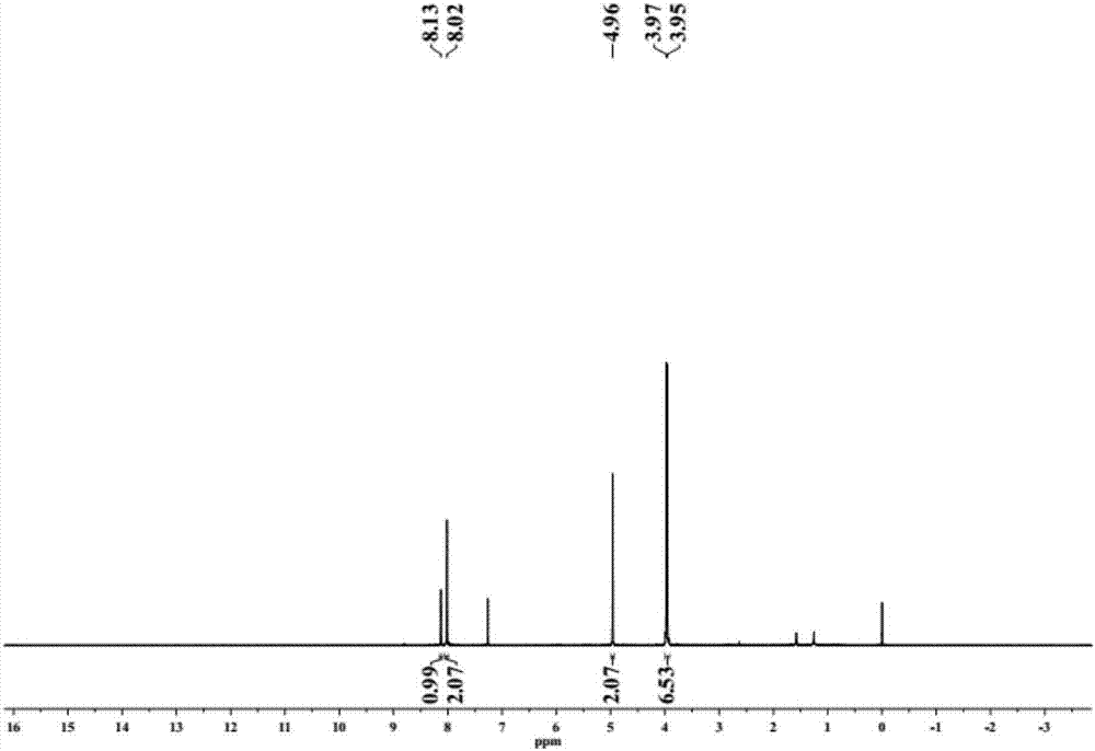 Metal organic framework based on imidazole sulfonic acid as well as preparation method and application