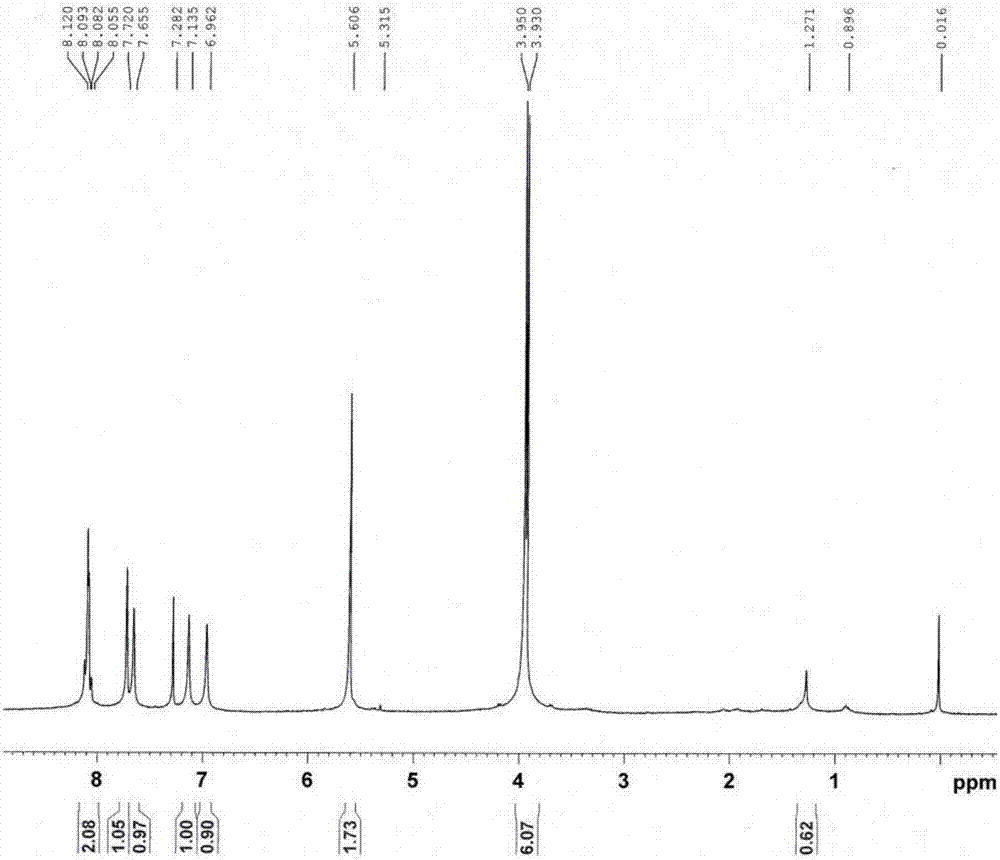 Metal organic framework based on imidazole sulfonic acid as well as preparation method and application