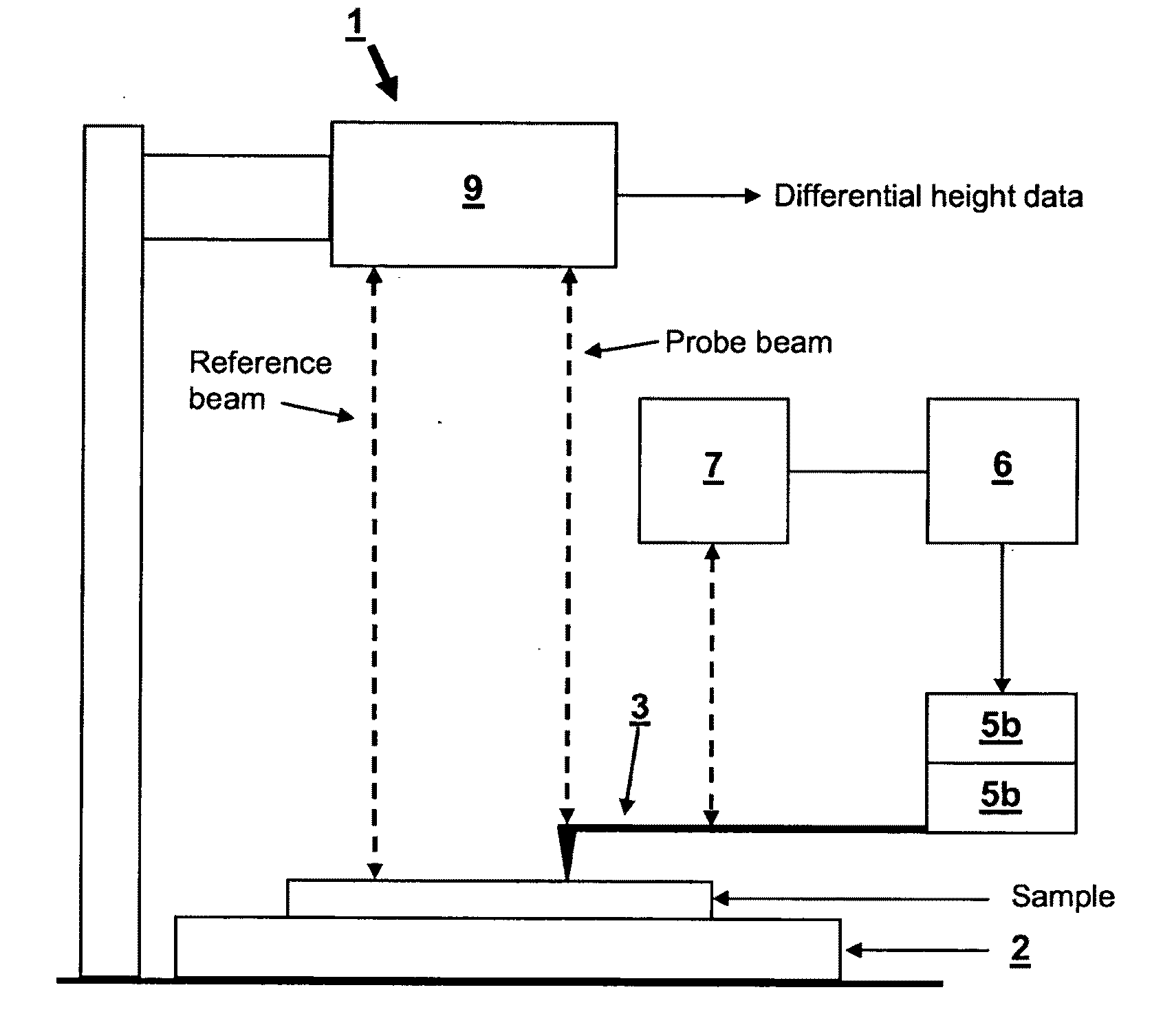 Vibration compensation in probe microscopy