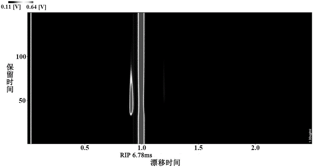 Method for fast detecting fumigation agent bromomethane residues in foods by headspace sample injection and ion mobility spectrometry