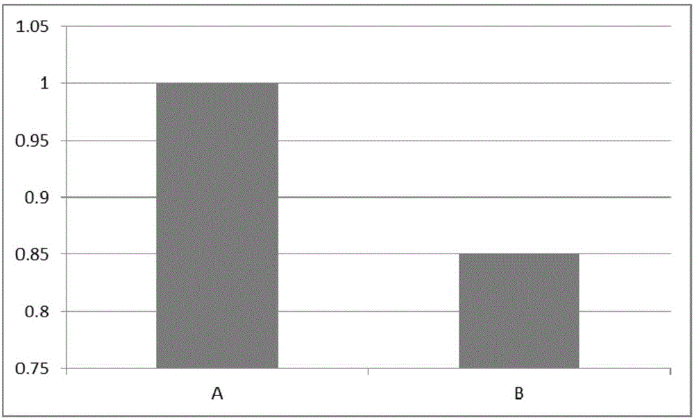 Human mesenchymal stem cell preservation transportation liquid and application thereof