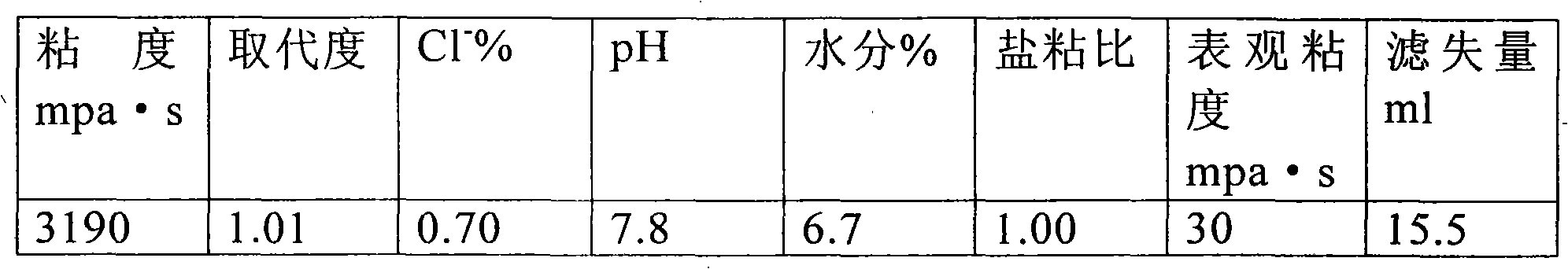 Method for preparing high viscosity polyanionic cellulose