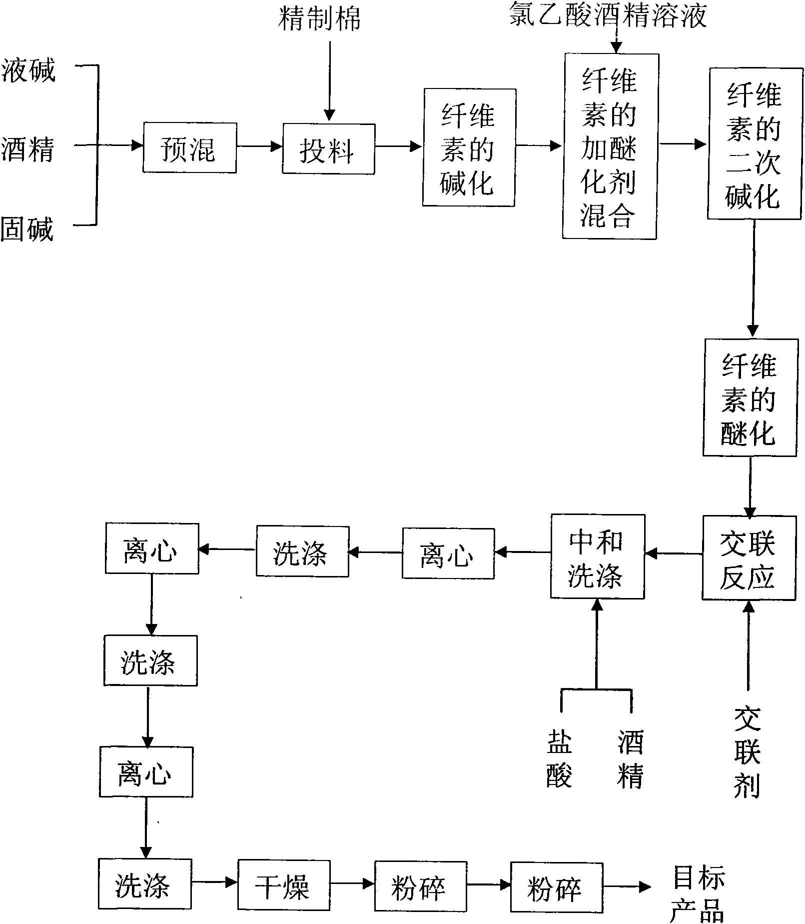 Method for preparing high viscosity polyanionic cellulose