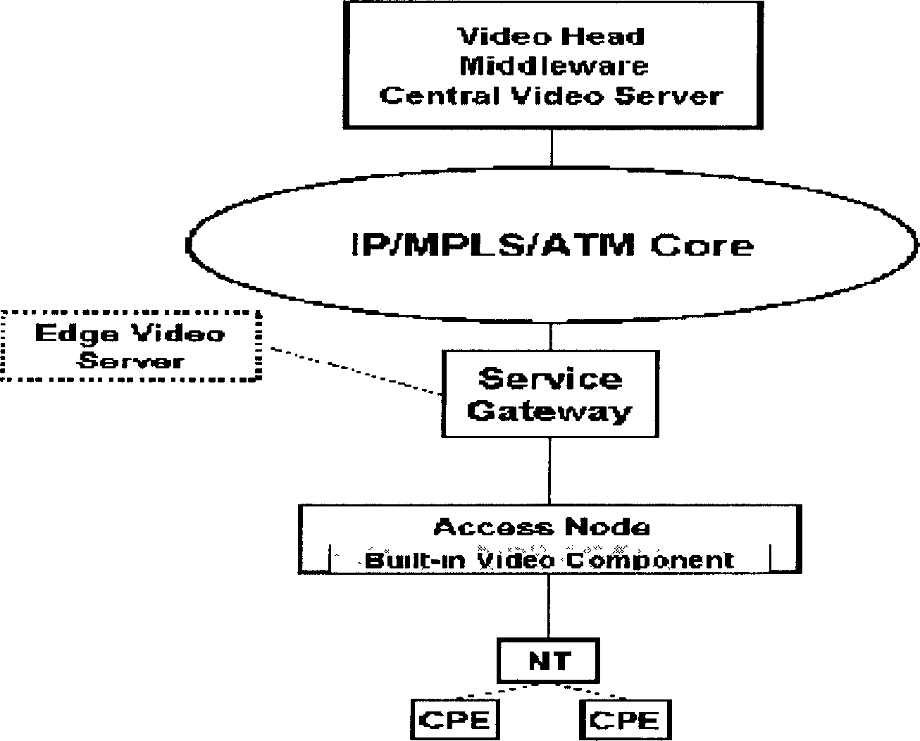 Broadband access device and its application