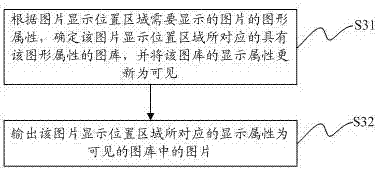 Picture display method and apparatus