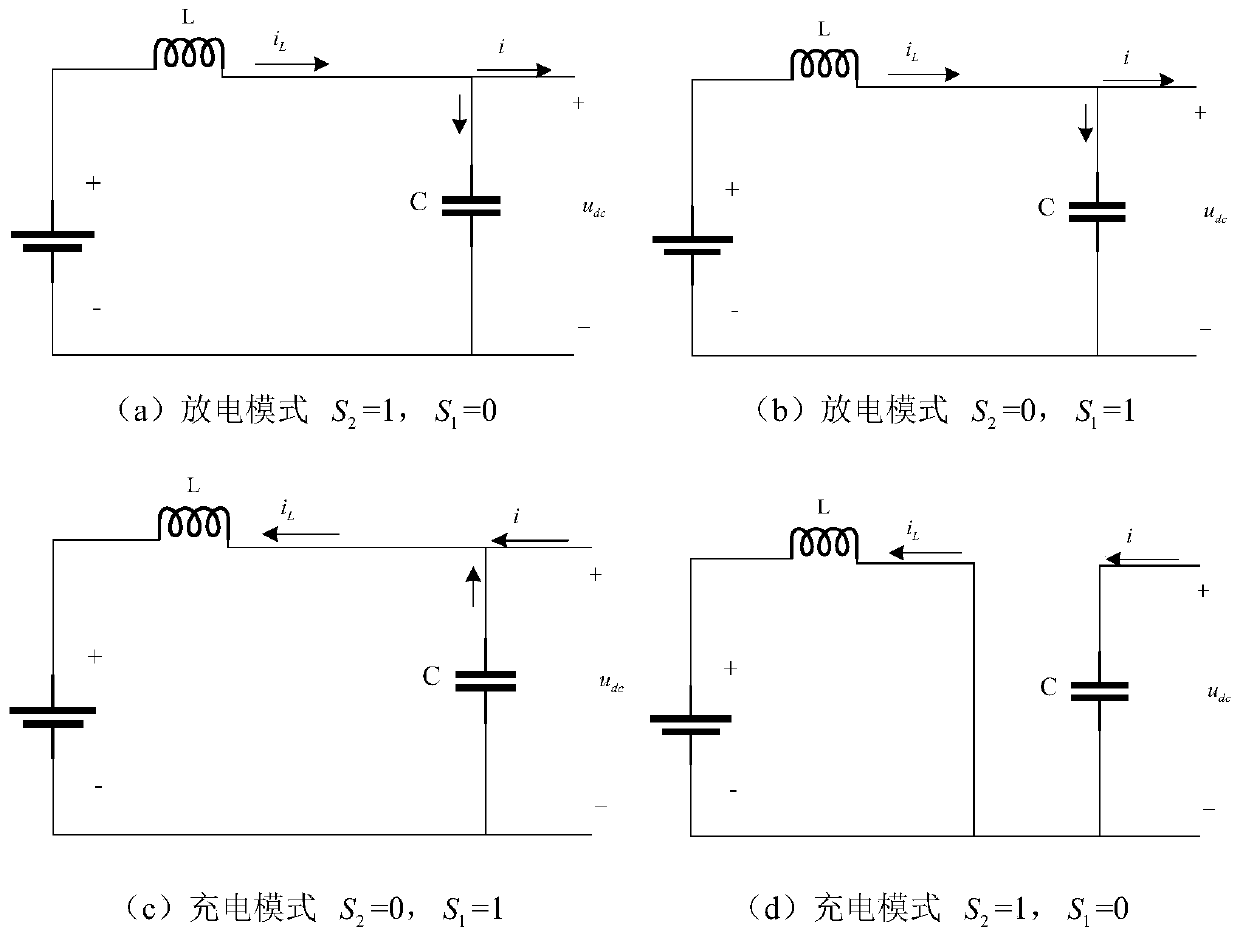 Hybrid energy storage control strategy based on model prediction