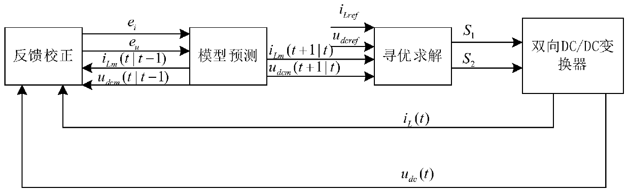 Hybrid energy storage control strategy based on model prediction