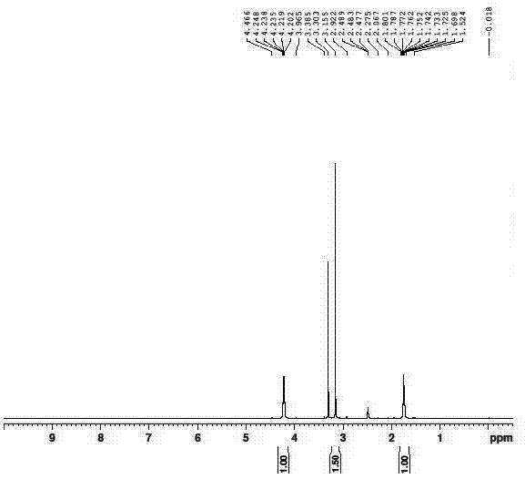 Method for synthesizing busulfan