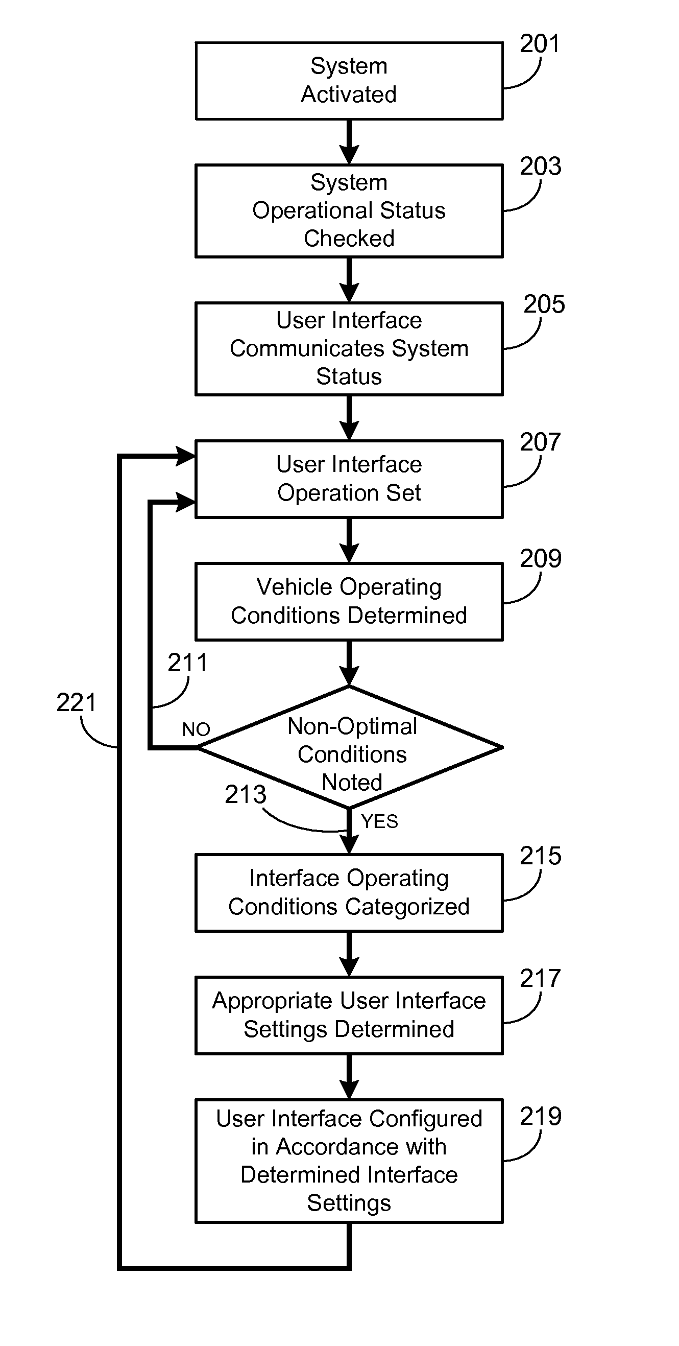 Adaptive Audible Feedback Cues for a Vehicle User Interface