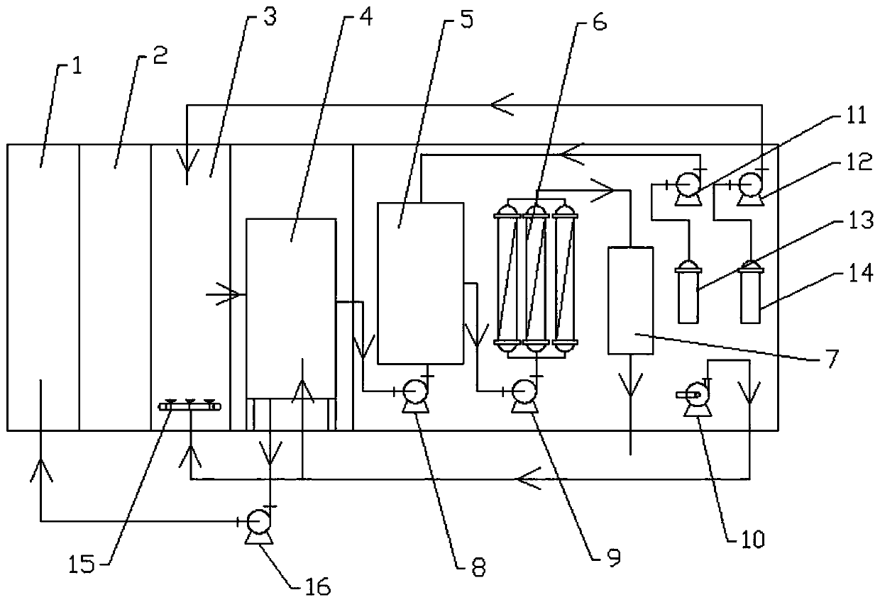 MBR double-membrane process sewage treatment integration apparatus