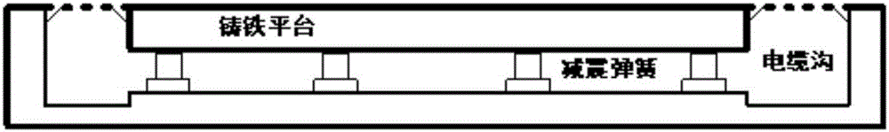 Comprehensive test bed and method for power systems and controllers of electric vehicles