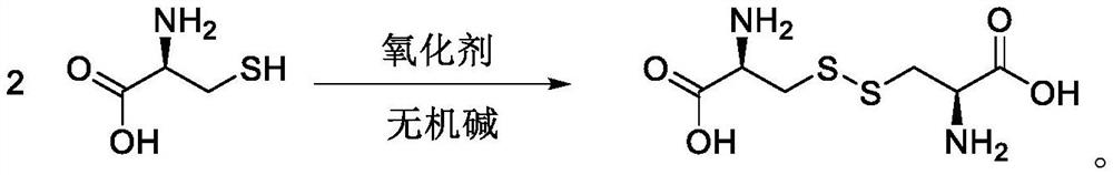 Preparation method of L-cystine with high light transmittance