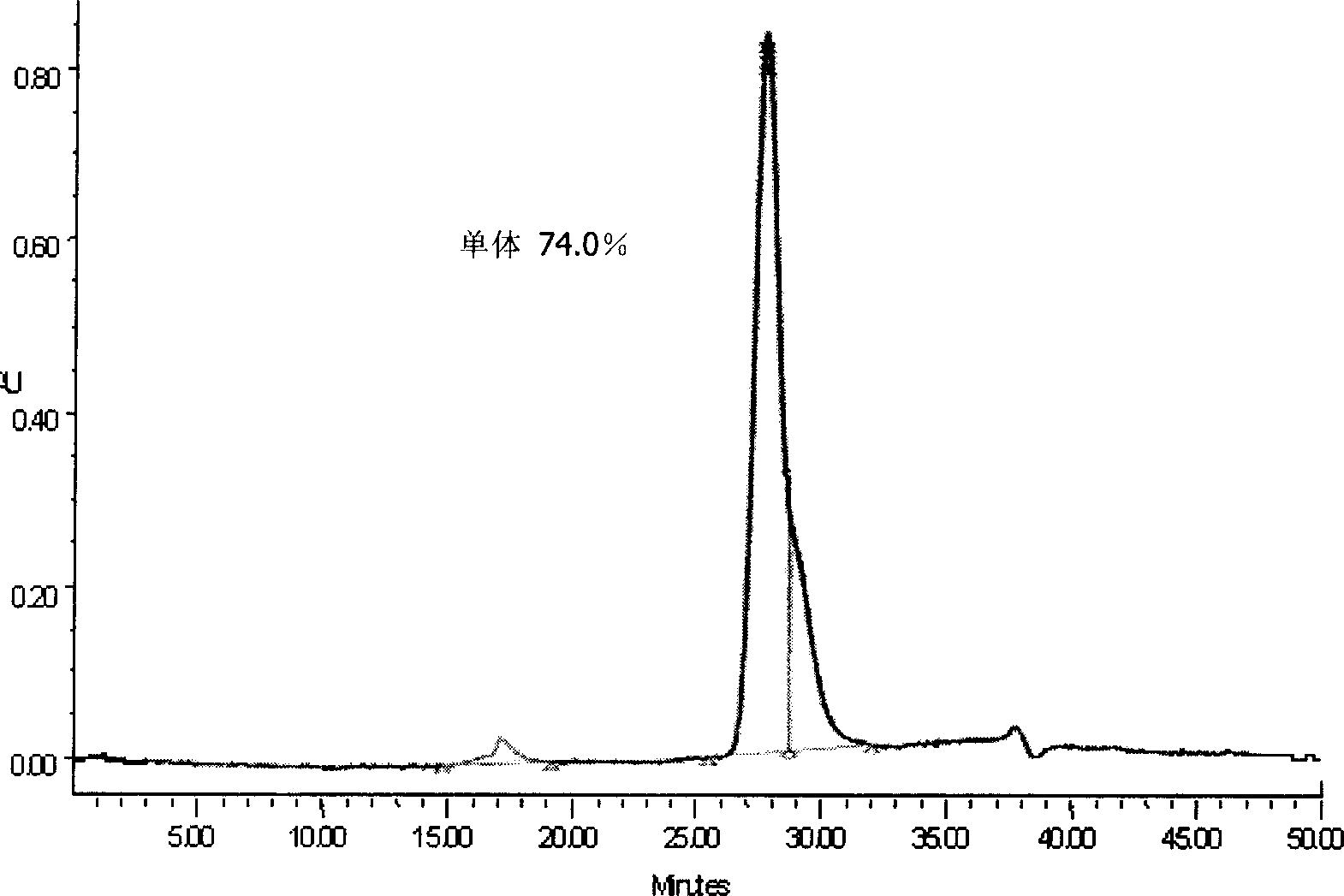 Recombinant human serum albumin and yeast ferment mixture, composition containing said mixture, preparation process and use thereof