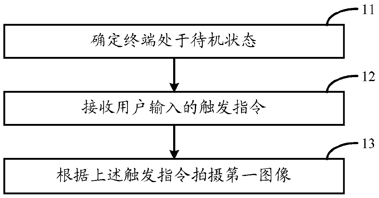 Shooting method and device and terminal device