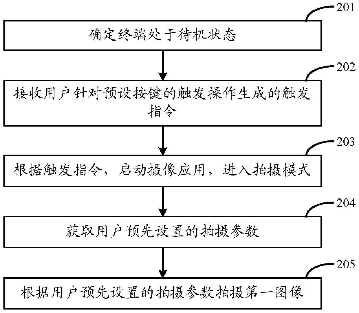 Shooting method and device and terminal device