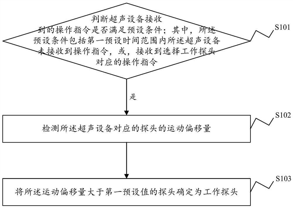 Working probe switching method and device, ultrasonic equipment and storage medium