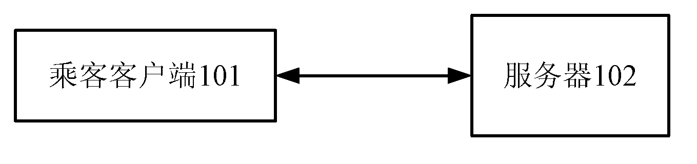 Method and system for taxi scheduling