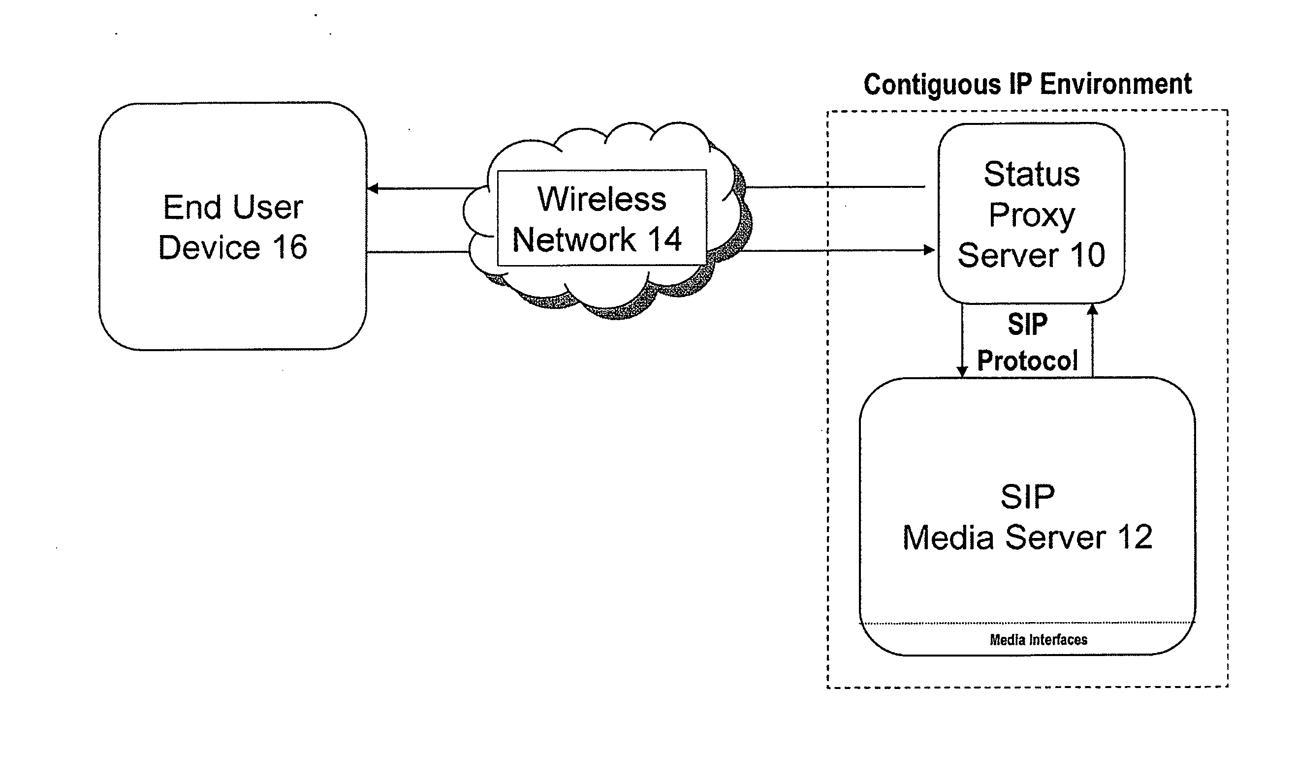 Call management over reduced bandwidth