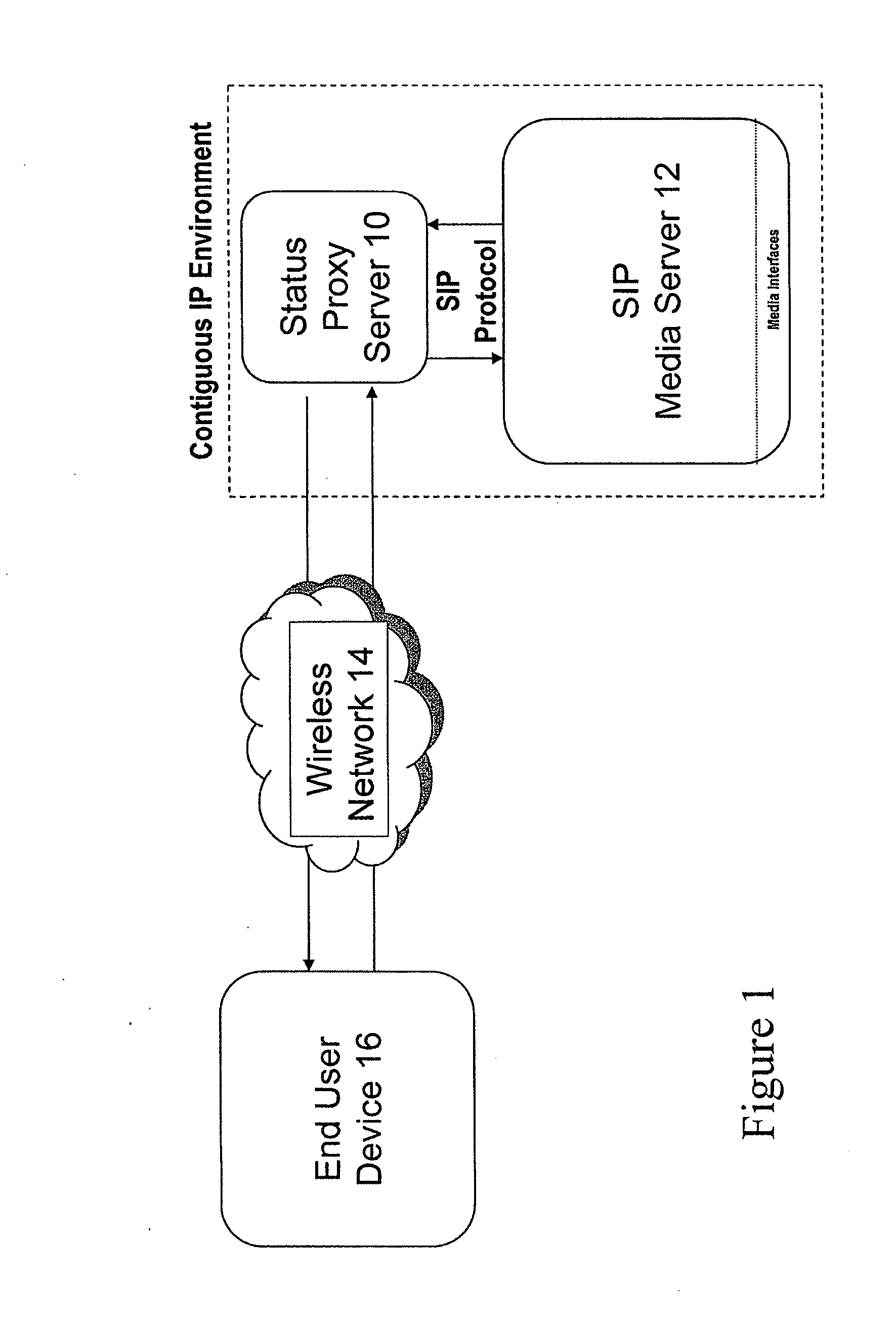 Call management over reduced bandwidth