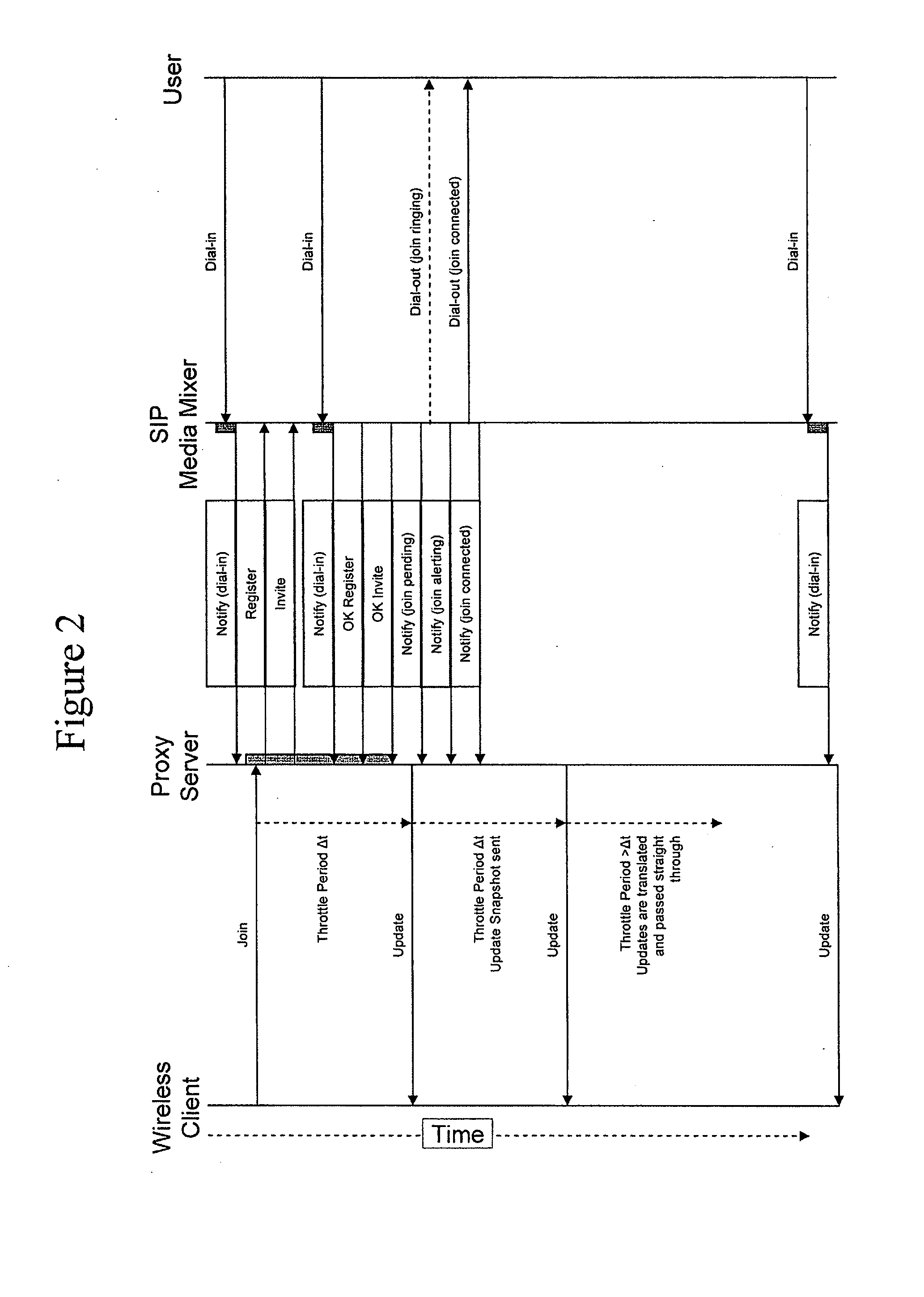 Call management over reduced bandwidth