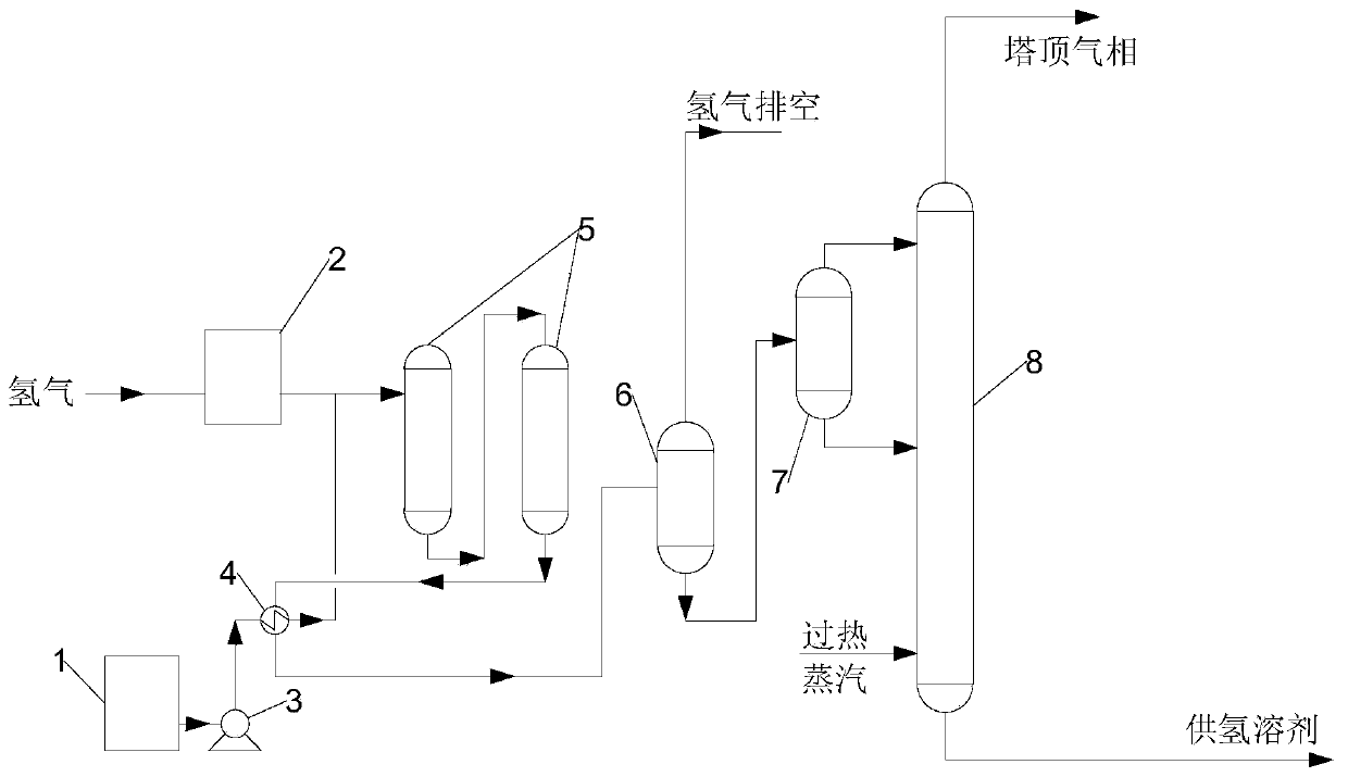 Production device and preparation method of hydrogen-donor solvent