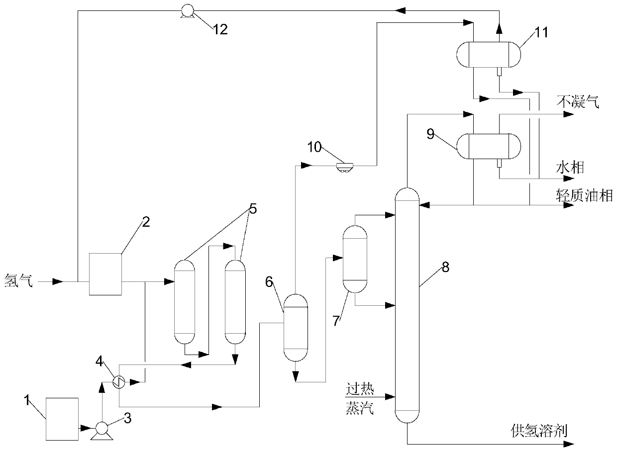 Production device and preparation method of hydrogen-donor solvent