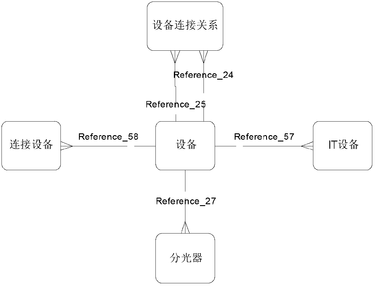 Method and system for network resource modeling