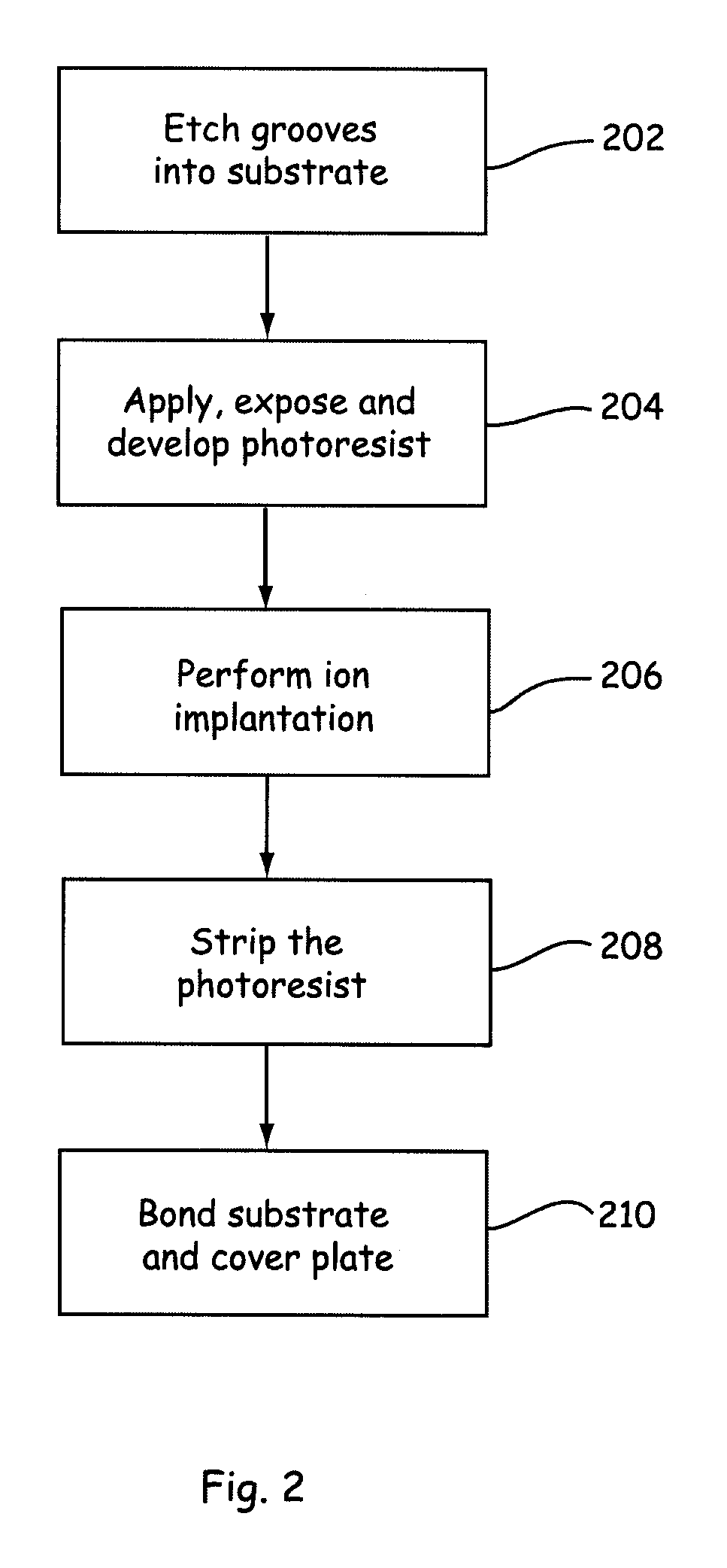 Microfluidic device with controlled substrate conductivity