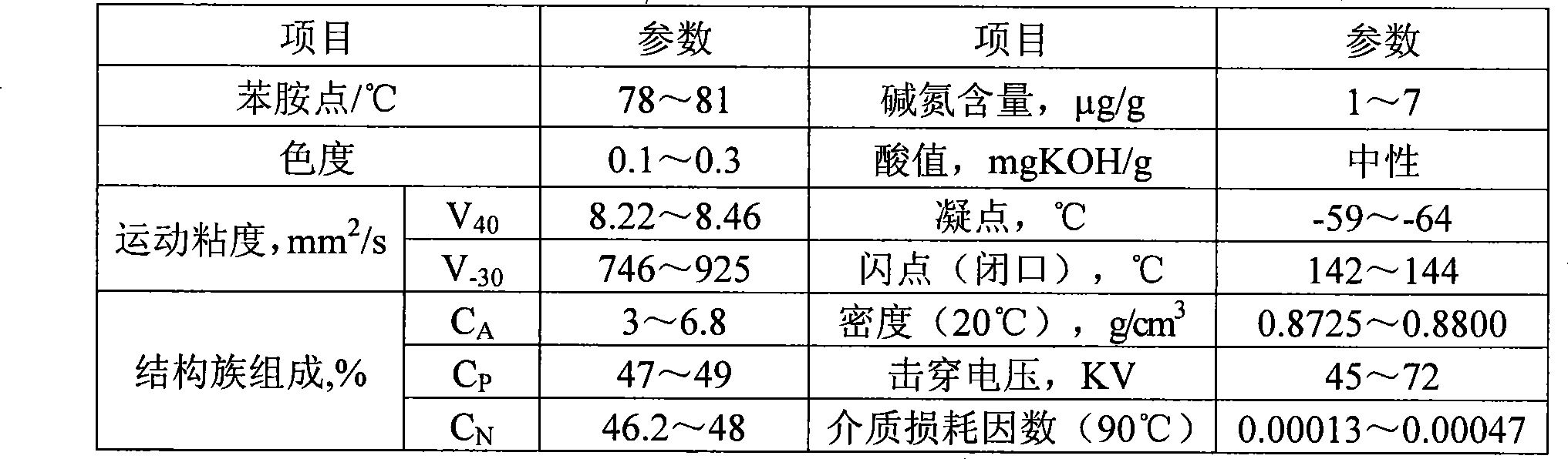 Transformer oil base oil and preparation method and applications thereof