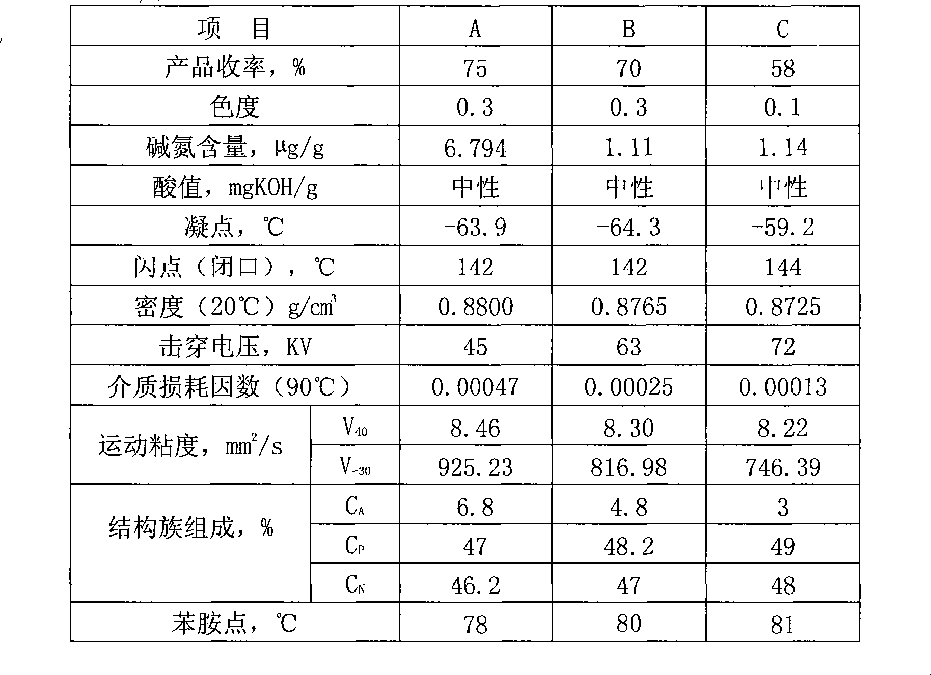 Transformer oil base oil and preparation method and applications thereof