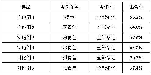 Chinese traditional medicine granule for treating silicosis and preparation method of Chinese traditional medicine granule