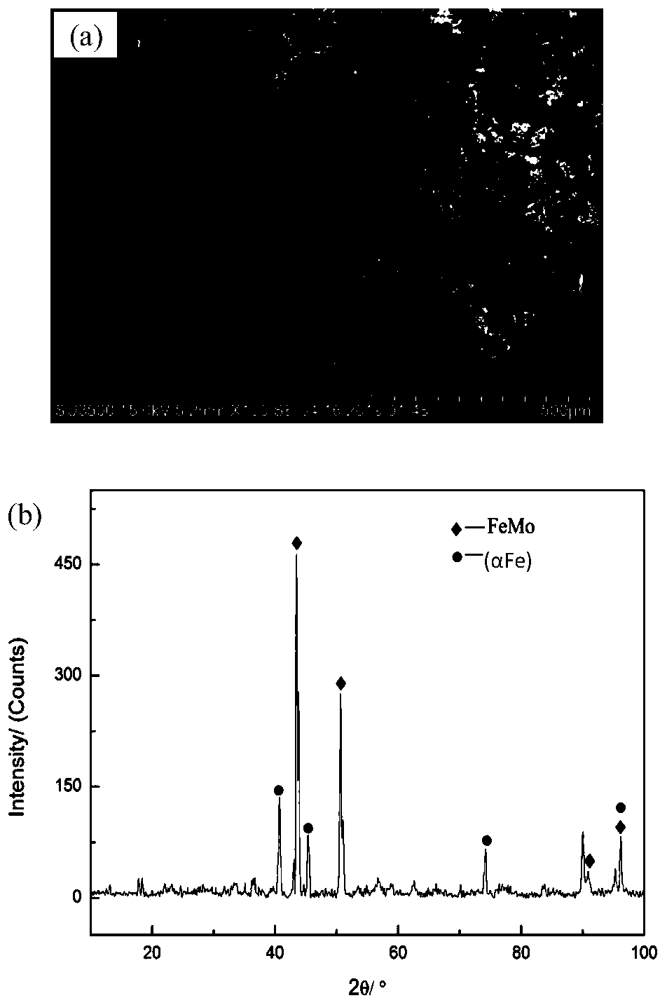 Fe-based multi-element active high-temperature solder for carbon fiber reinforced ceramic matrix composite