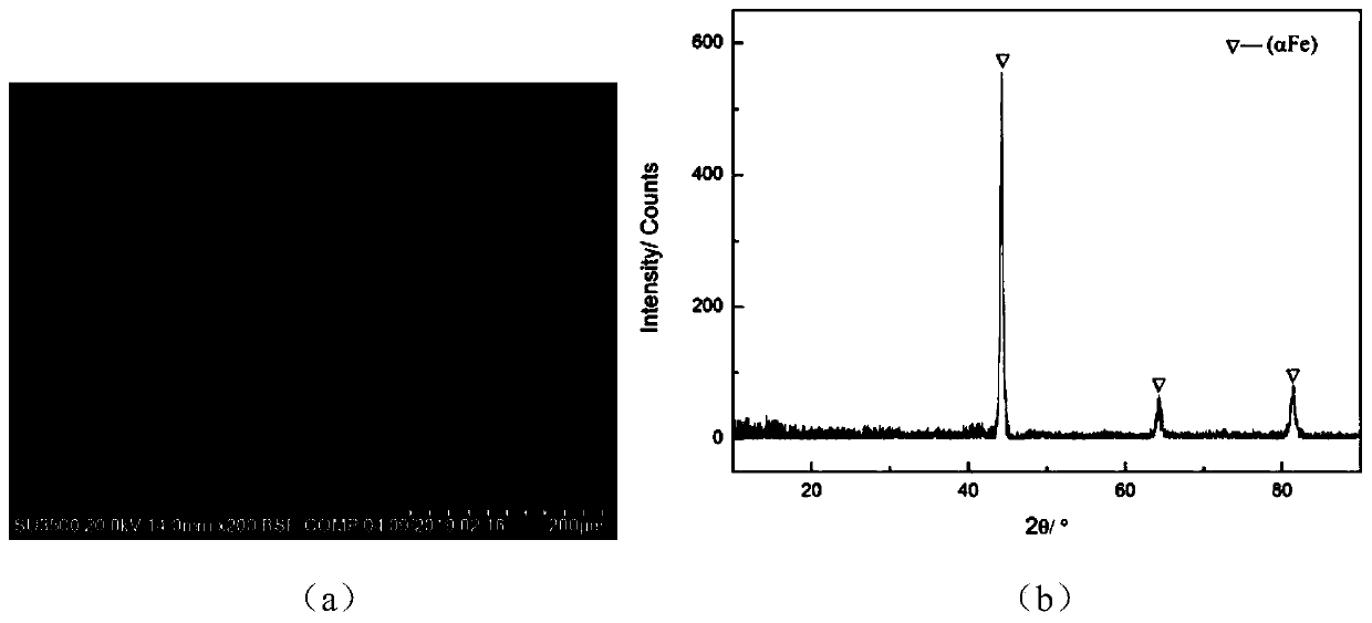 Fe-based multi-element active high-temperature solder for carbon fiber reinforced ceramic matrix composite