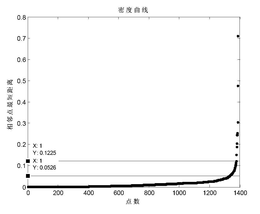 Method for modeling sea wave significant wave height inversion model based on particle swarm optimization (PSO) self-adaptive piecewise linear fitting