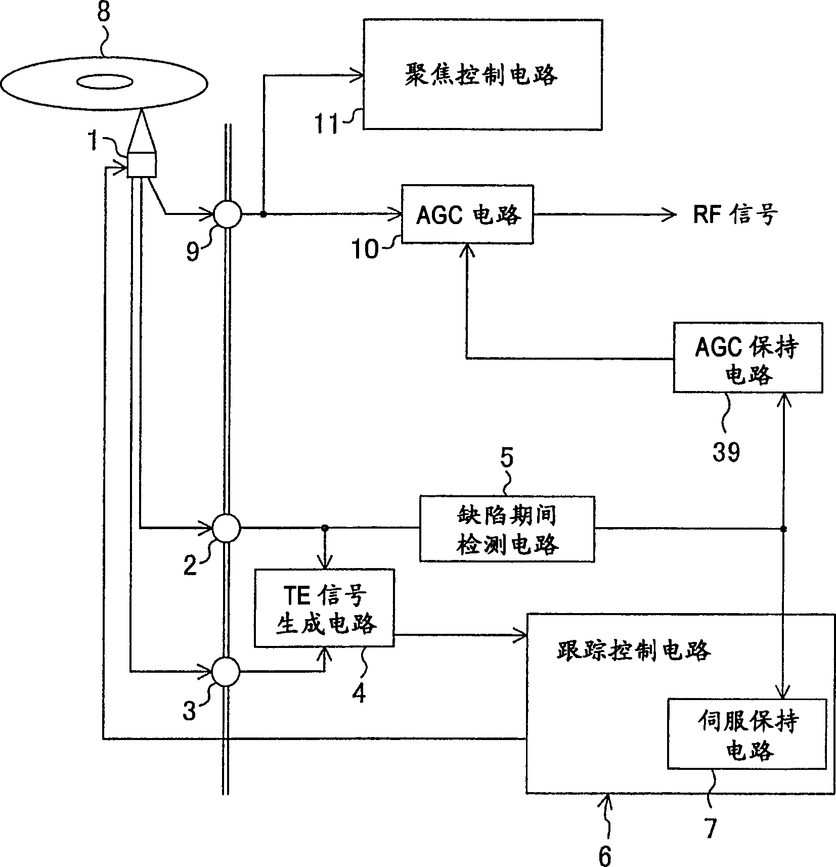 Optical disk device