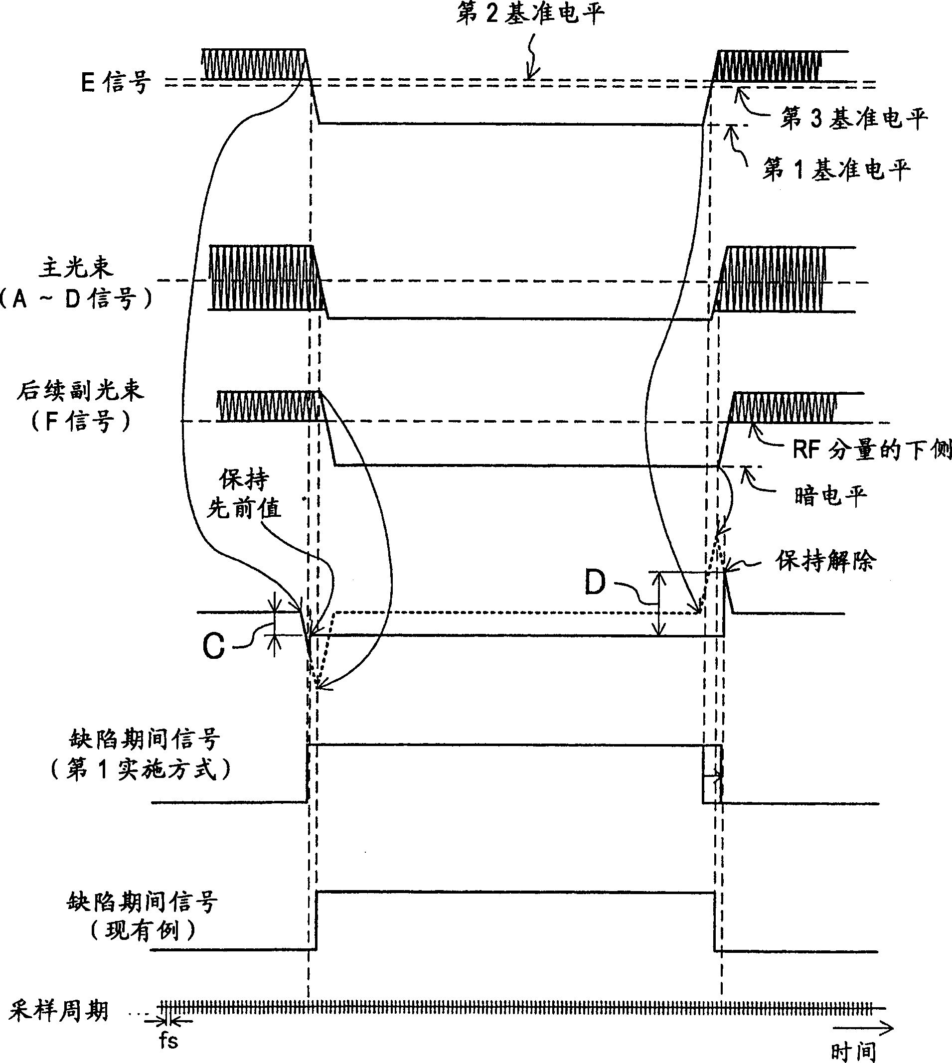 Optical disk device