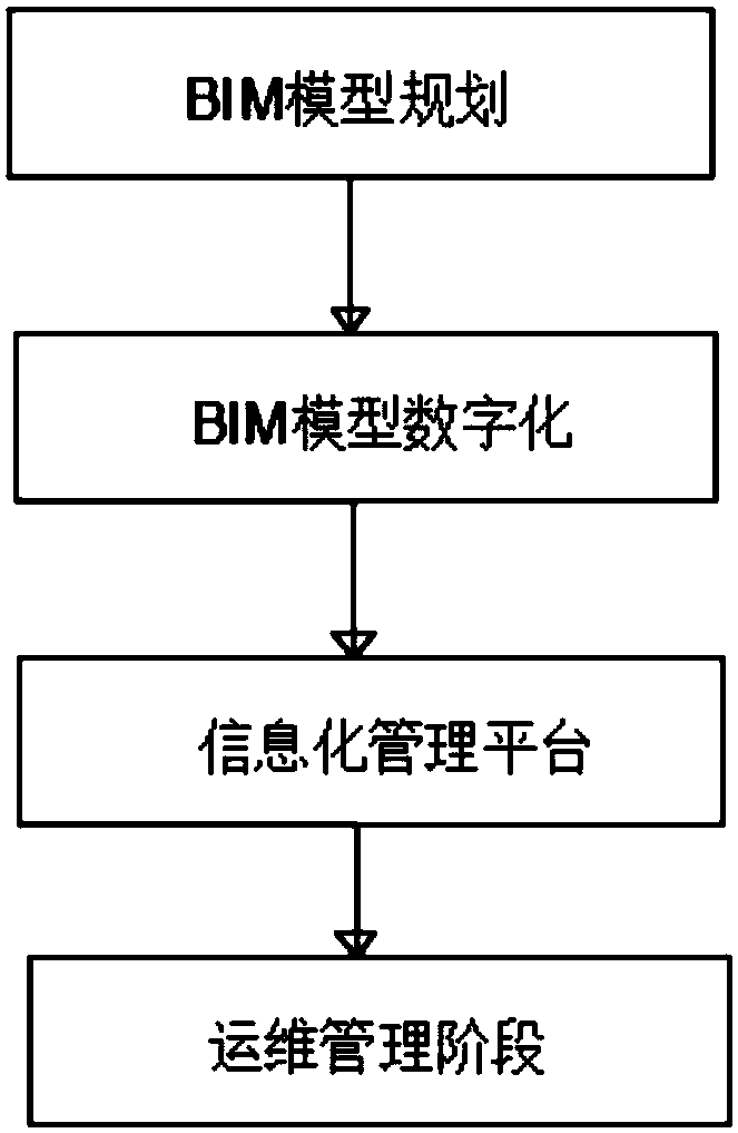 BIM-based fabricated building data collaborative management method and system