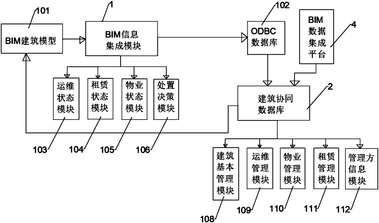 BIM-based fabricated building data collaborative management method and system