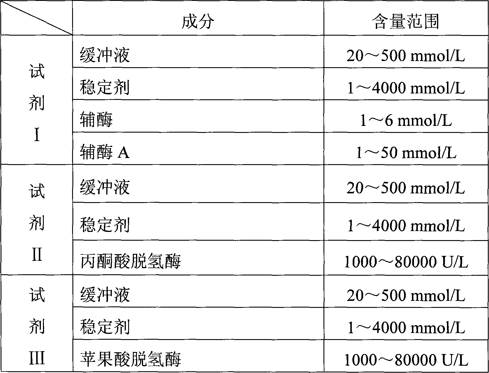 Method for measuring malic acid concentration and malic acid diagnose reagent kit