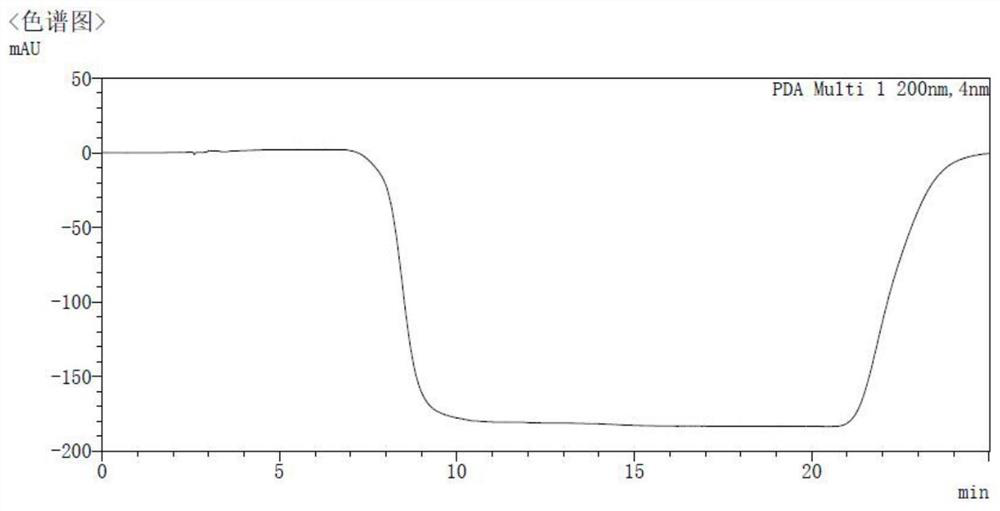 Method for detecting melamine and cyanuric acid in carbon [&lt;13&gt;C]-urea