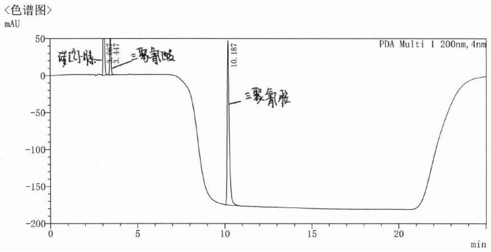 Method for detecting melamine and cyanuric acid in carbon [&lt;13&gt;C]-urea