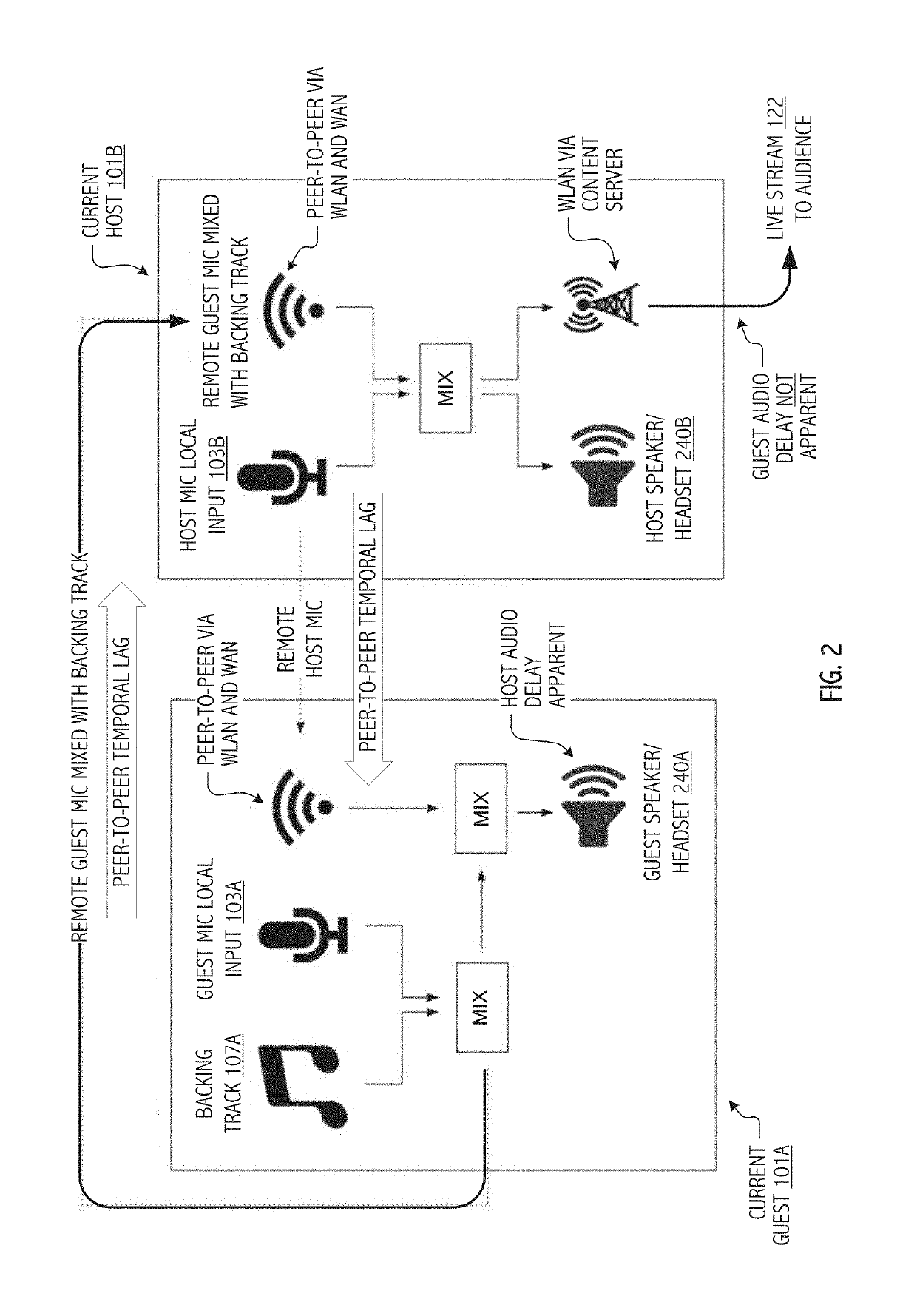 Audiovisual collaboration system and method with latency management for wide-area broadcast and social media-type user interface mechanics