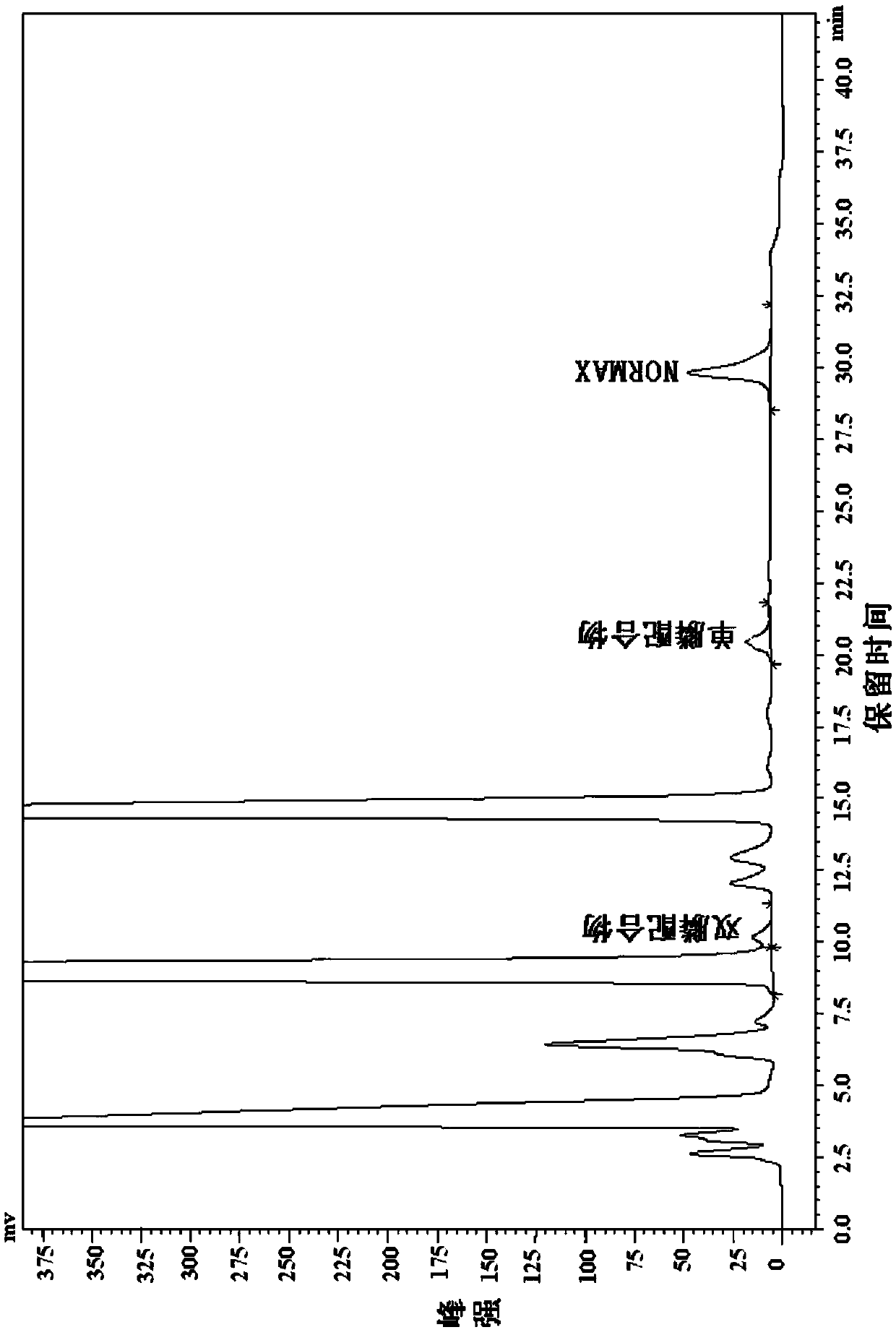 Method for determining the content of normax catalyst and its ligand