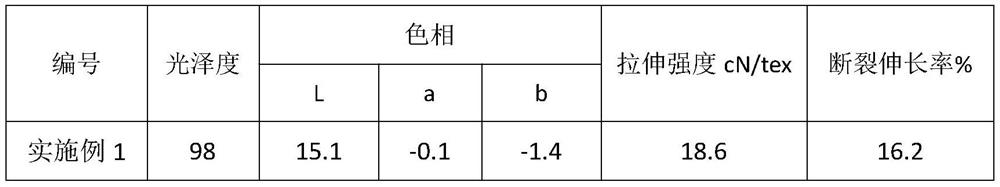 A kind of high-content high-pigment carbon black-thermoplastic polyester masterbatch and preparation method thereof