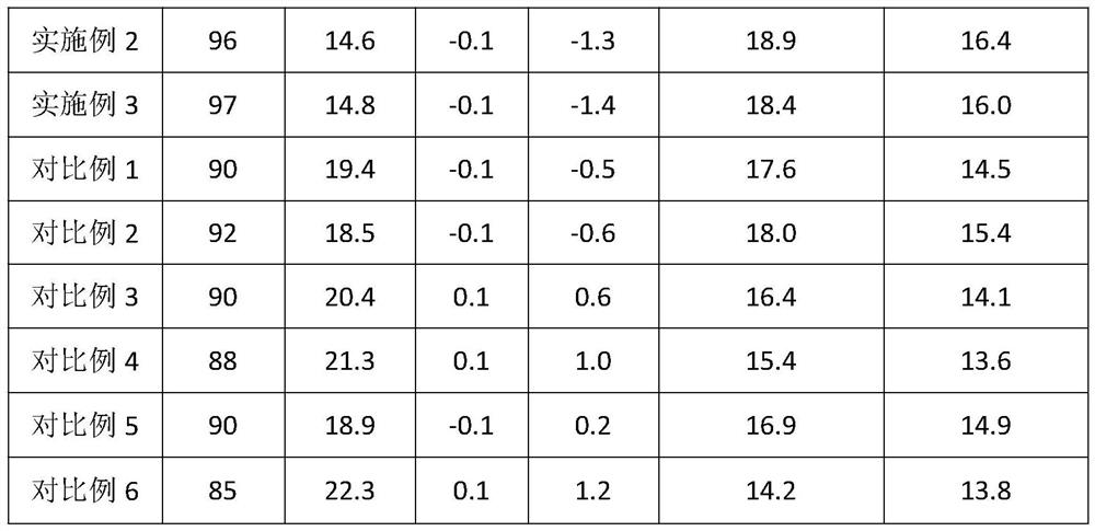 A kind of high-content high-pigment carbon black-thermoplastic polyester masterbatch and preparation method thereof