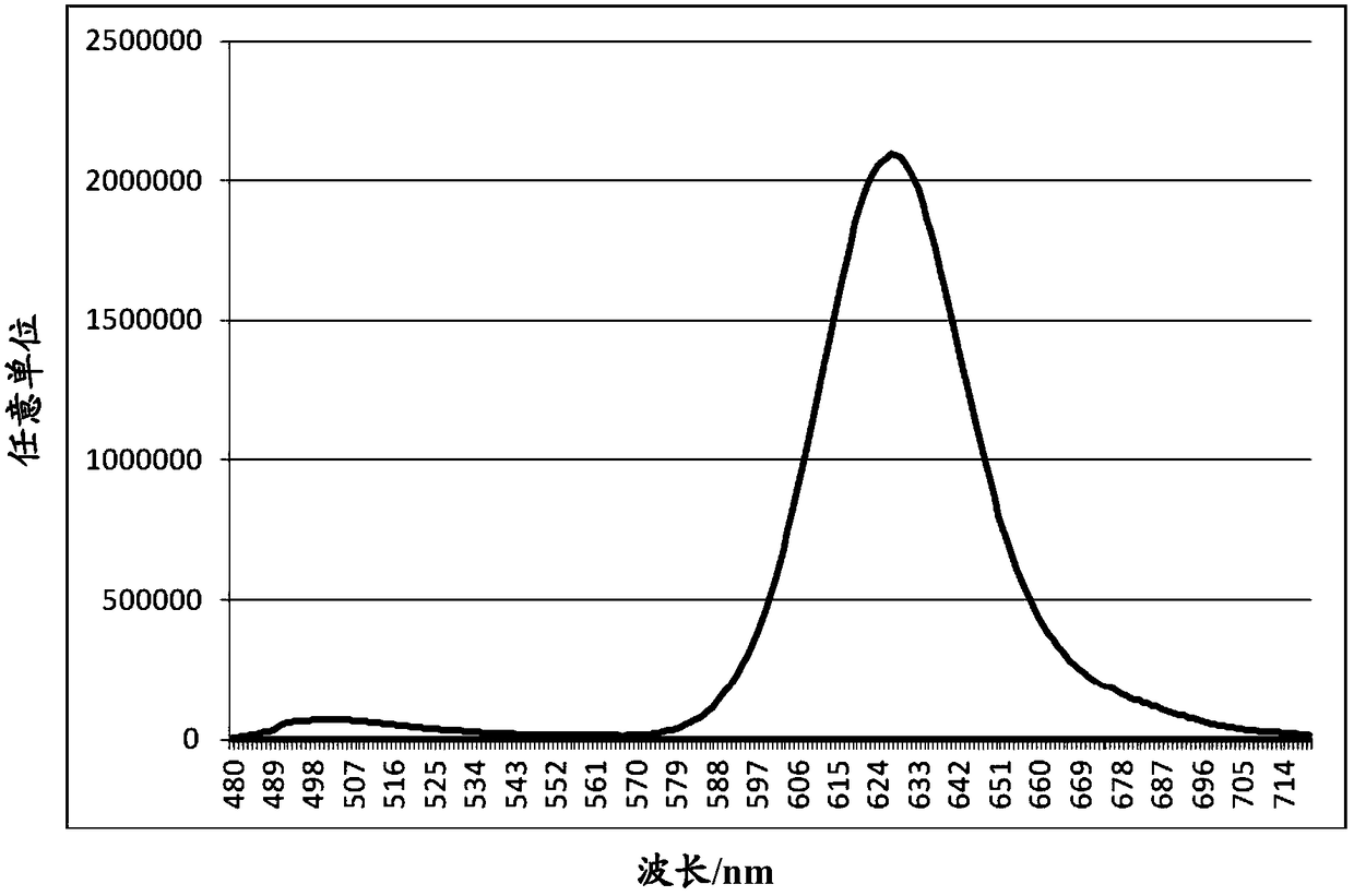 A kind of oxide red luminous body without rare earth doping and lighting device