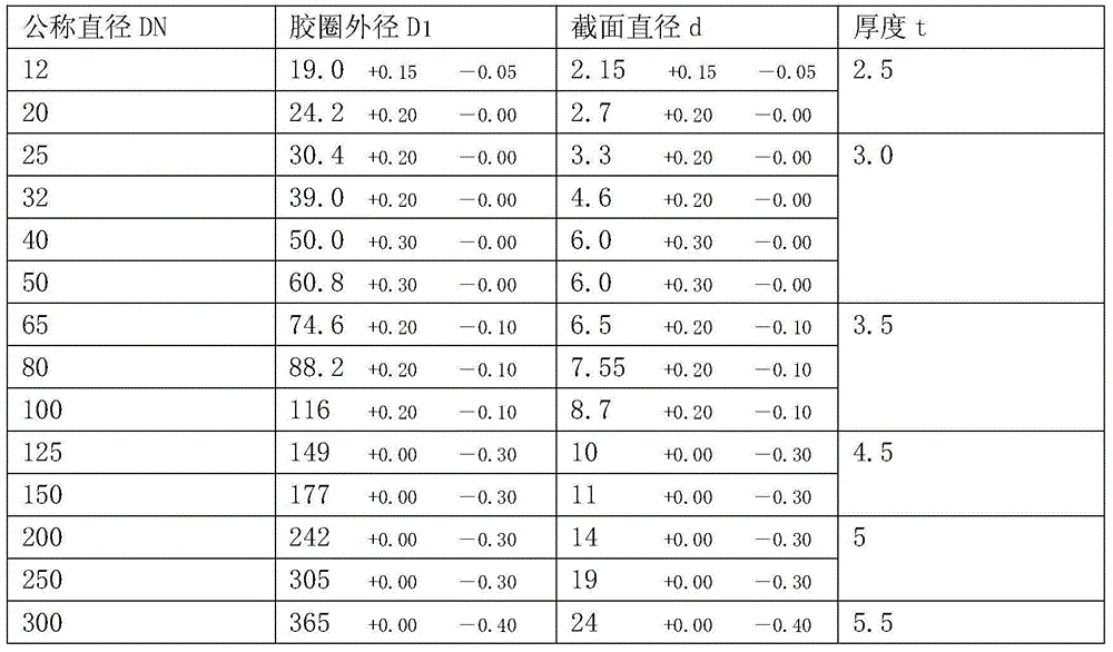 Construction method for curve edge end surface of building water supplying thin-walled stainless steel pipeline