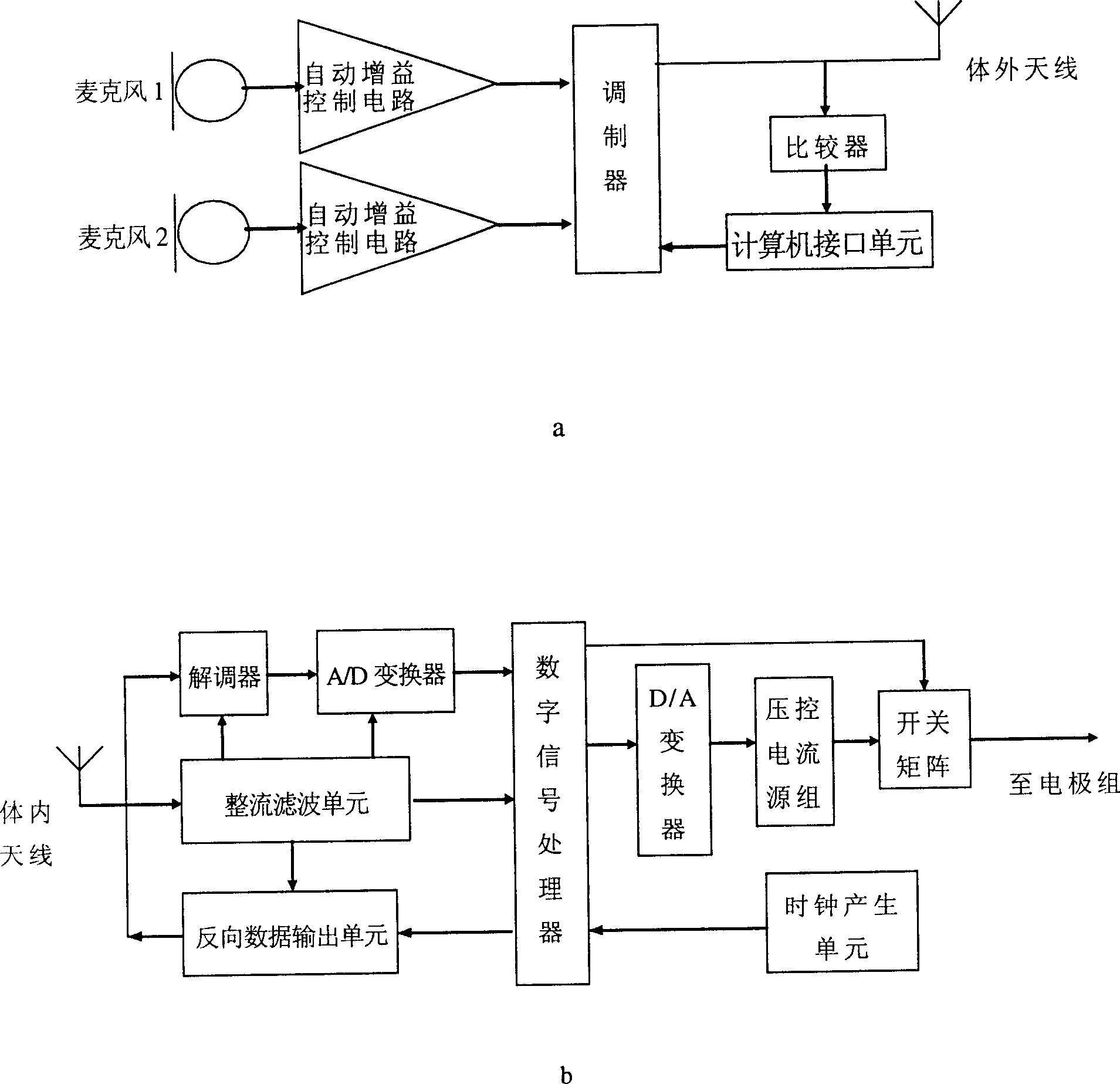 Two-way multi-channel artificial cochlea system with on-chip signal processor