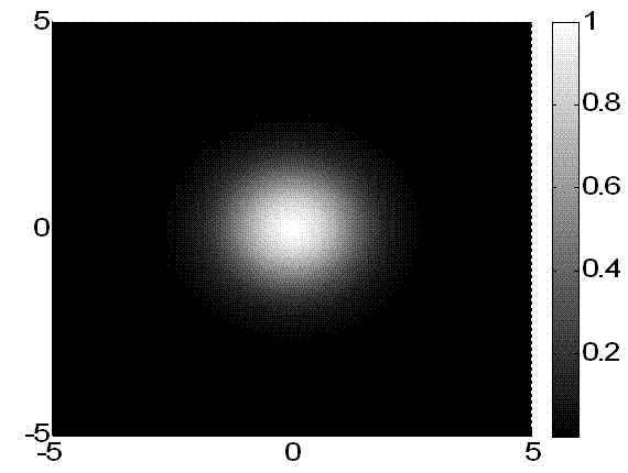 Super-resolution acousto-optic modulation confocal imaging device and method